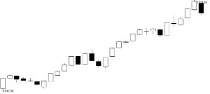 創(chuàng)業(yè)板高臺跳水滬指終結五連陽 創(chuàng)業(yè)板高臺跳水滬指終結五連陽