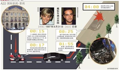 英國警方17日說，正在評估戴安娜王妃死因的新信息，包括戴安娜之死可能與英國特種空軍突擊隊有關(guān)。警方還表示，這不是重啟調(diào)查。