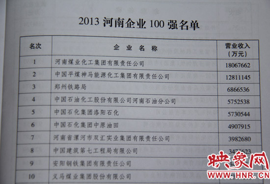 河南企業(yè)100強“榜單”前10強 河南企業(yè)100強“榜單”前10強