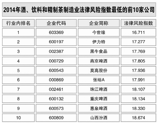 酒、飲料和精制茶制造業(yè)風(fēng)險略升