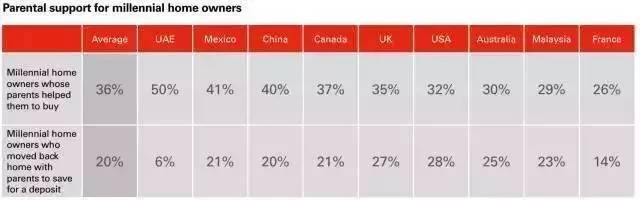 大學(xué)生也可以繳公積金！這五座城市的同學(xué)有福了